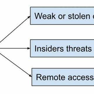 Home Windows Server Auditing Software Home Windows Server Auditing Software