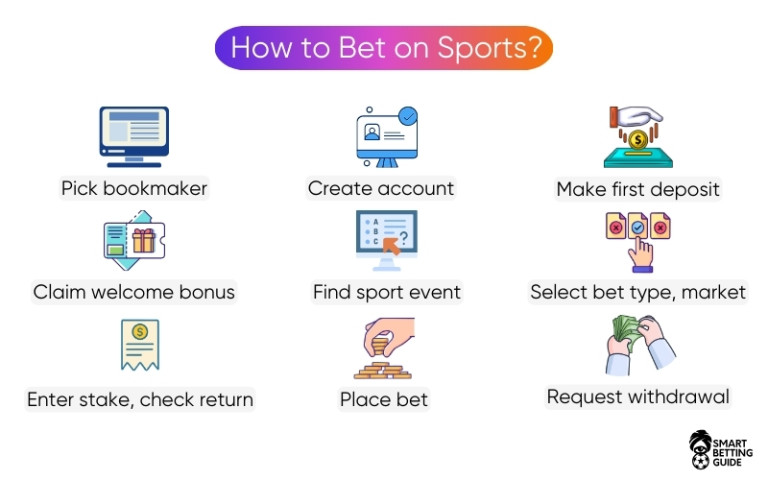 The Stages Of Gambling Disorder