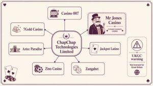 What you actually get when you sign up at Mr Jones Casino UK